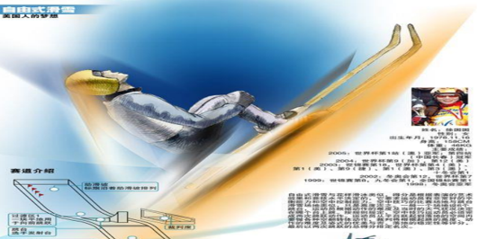 �Ƽ�����ǰ��|����ʽ��ѩ���м�����Ŀר������ѵ������