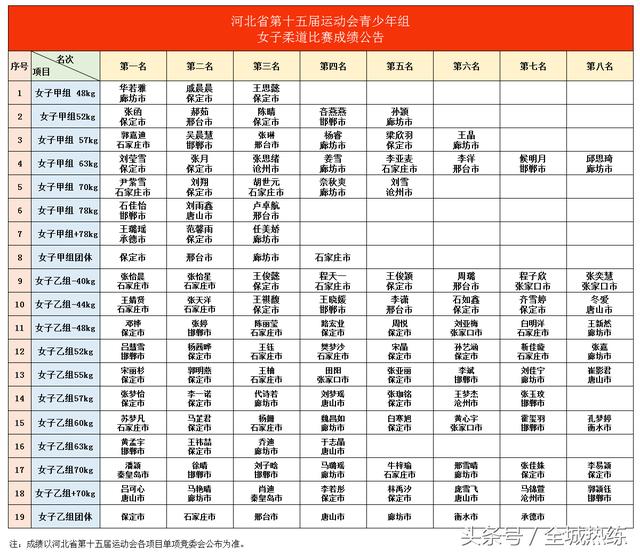 ʡ�˻�Ů�����������ϲѶ ʯ��ׯ�ӻ�����ڶ�