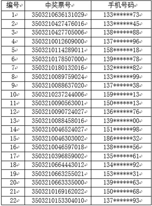 ��������ʱ�ȷ�