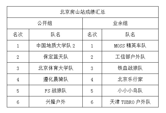 ��������ʱ�ȷ�