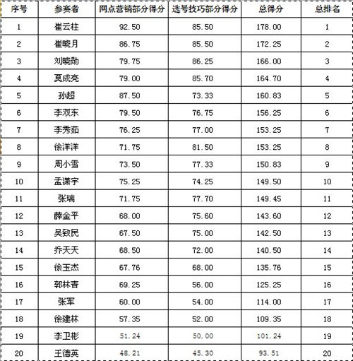 ��������ʱ�ȷ�