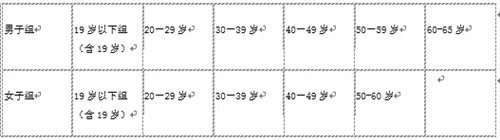 ��������ʱ�ȷ�