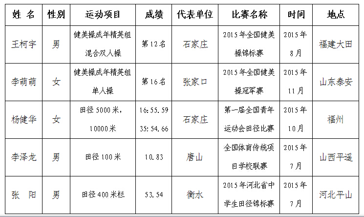 ��������ʱ�ȷ�