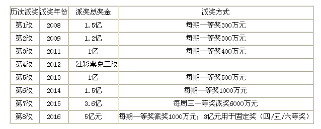 ��������ʱ�ȷ�