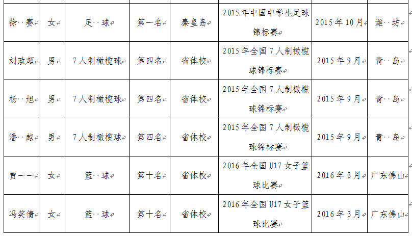 ��������ʱ�ȷ�