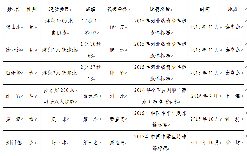 ��������ʱ�ȷ�