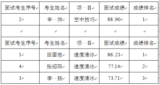 ��������ʱ�ȷ�