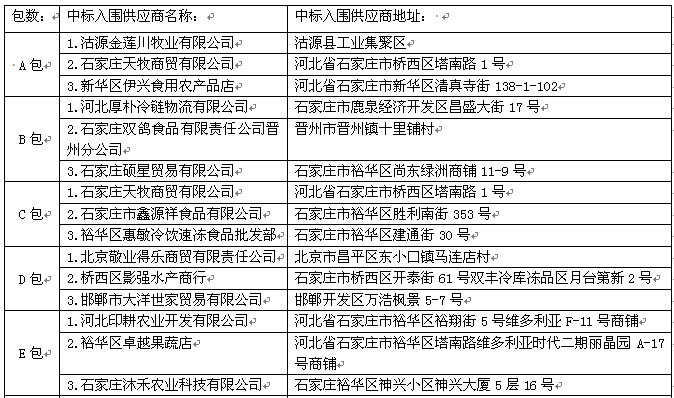 ��������ʱ�ȷ�