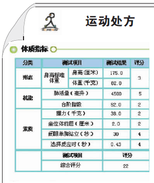 ��������ʱ�ȷ�