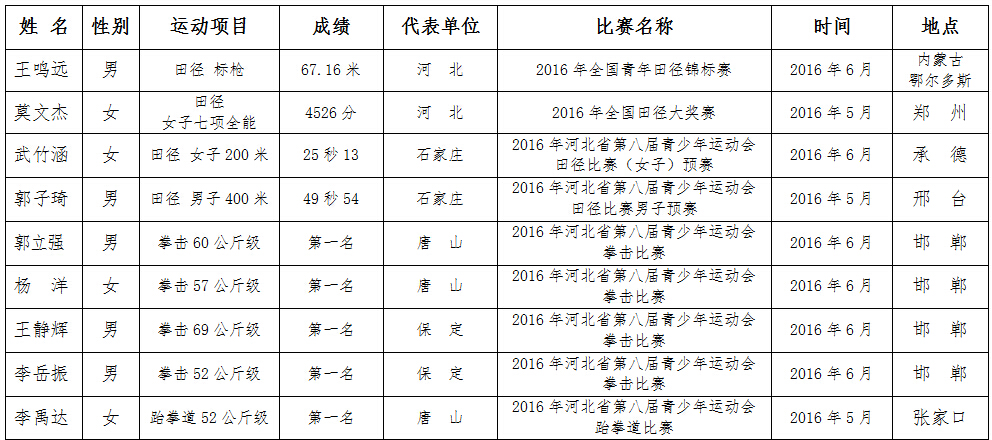 ��������ʱ�ȷ�