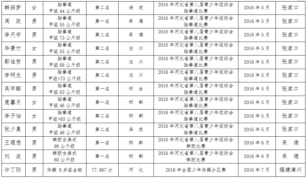 ��������ʱ�ȷ�