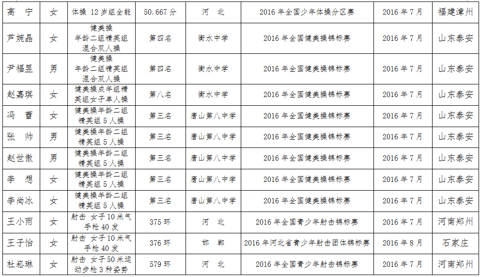 ��������ʱ�ȷ�