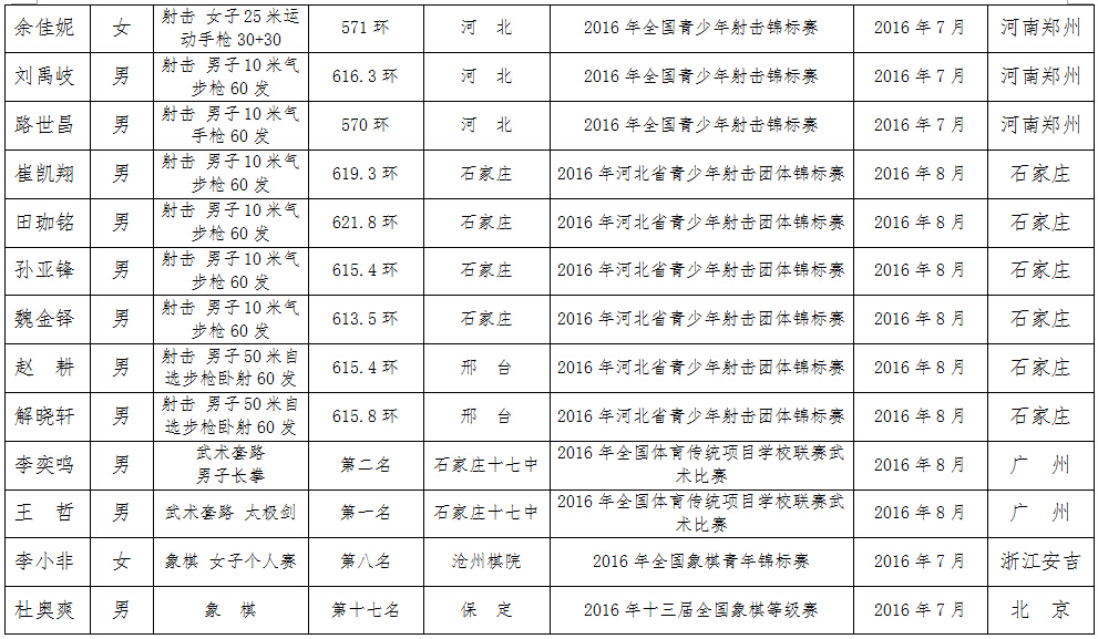 ��������ʱ�ȷ�