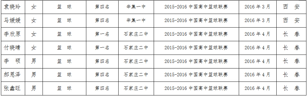 ��������ʱ�ȷ�