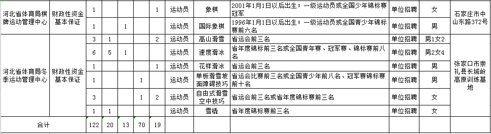 ��������ʱ�ȷ�