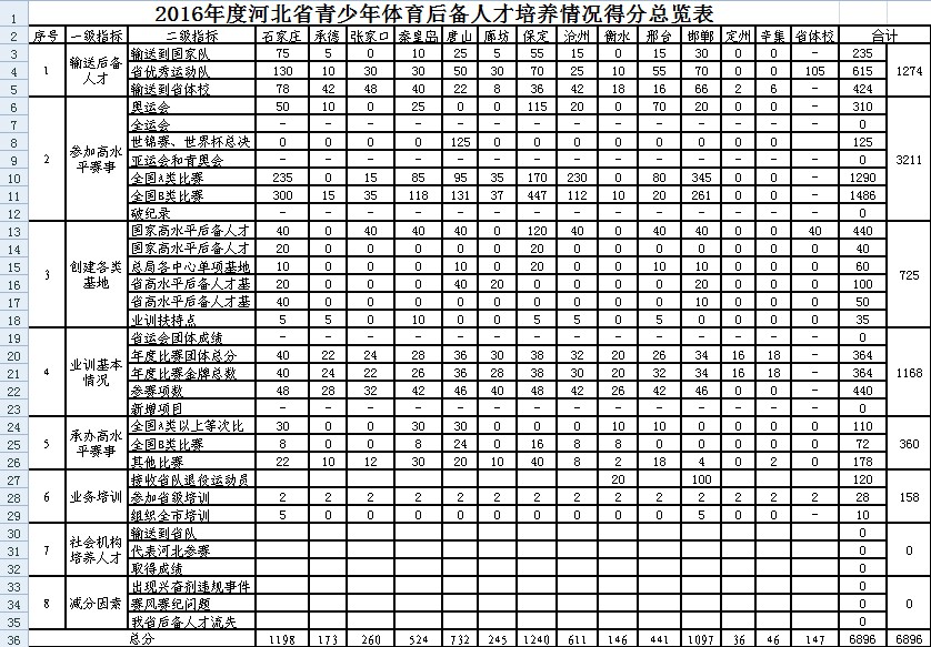 ��������ʱ�ȷ�