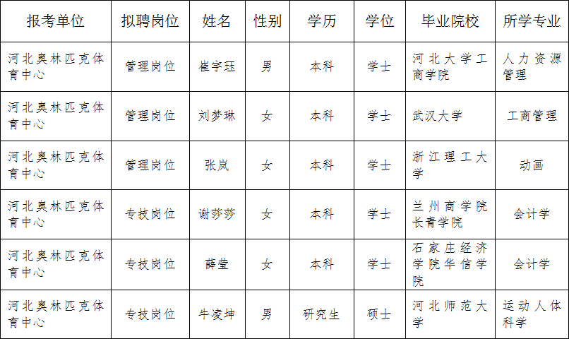 ��������ʱ�ȷ�