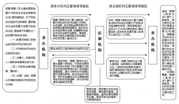 ������(spbo)����ʱ�ȷֲ�ѯ
�ش�����ִ�����������������ͼ