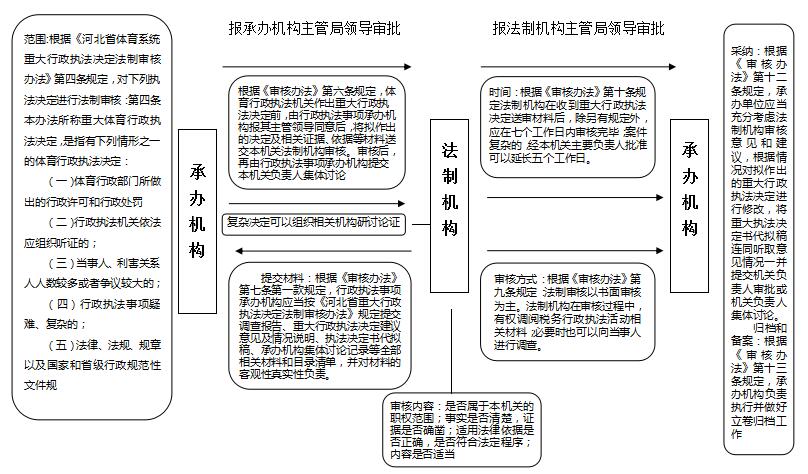 ��������ʱ�ȷ�