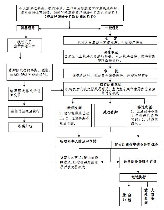 ��������ʱ�ȷ�