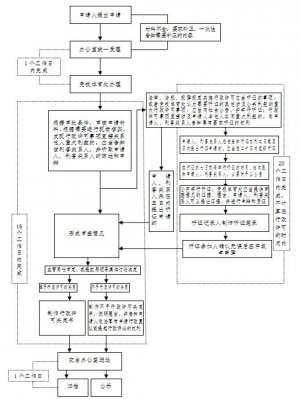 ������(spbo)����ʱ�ȷֲ�ѯ
����������������˶���λ��׼����ͼ