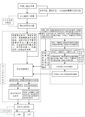������(spbo)����ʱ�ȷֲ�ѯ
�ٰ콡���������������ͼ