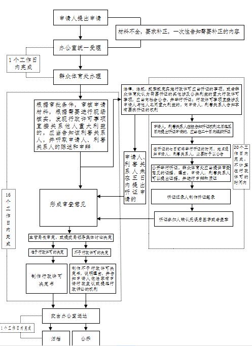 ��������ʱ�ȷ�