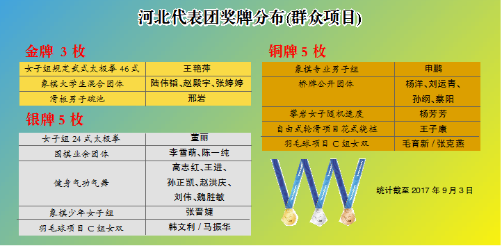 ��������ʱ�ȷ�