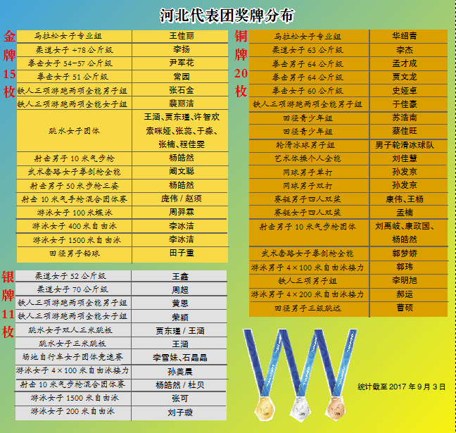 ��������ʱ�ȷ�