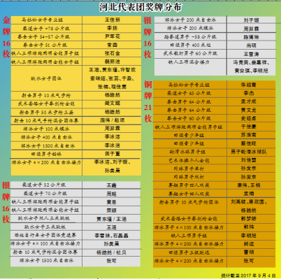 ��ֹ��9��4�յ�ʮ����ȫ�˻�ӱ������Ž��Ʒֲ���