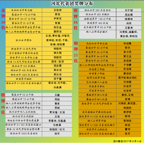 ��������ʱ�ȷ�