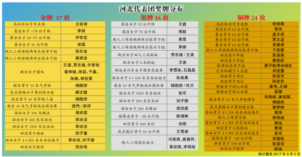 ��ֹ��9��5�յ�ʮ����ȫ�˻�ӱ������Ž��Ʒֲ���