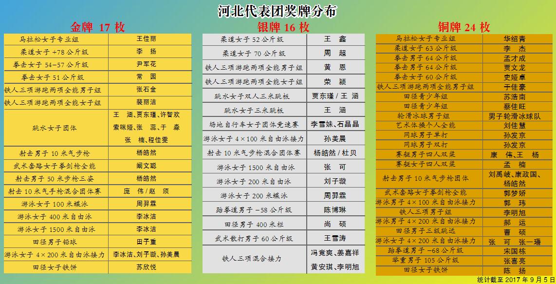 ��������ʱ�ȷ�