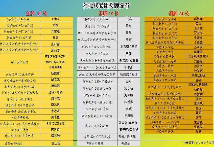 ��������ʱ�ȷ�