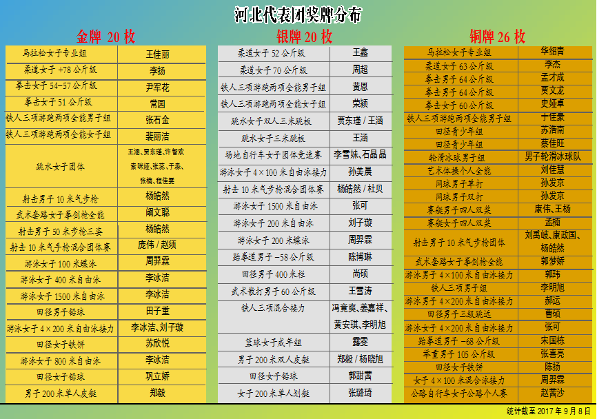 ��������ʱ�ȷ�