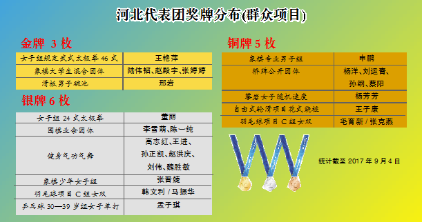 ��������ʱ�ȷ�