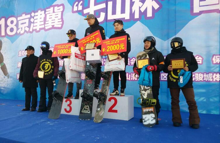 ��������ʱ�ȷ�