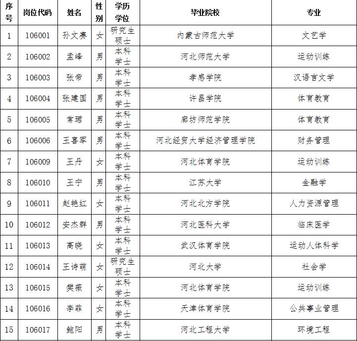 ��������ʱ�ȷ�