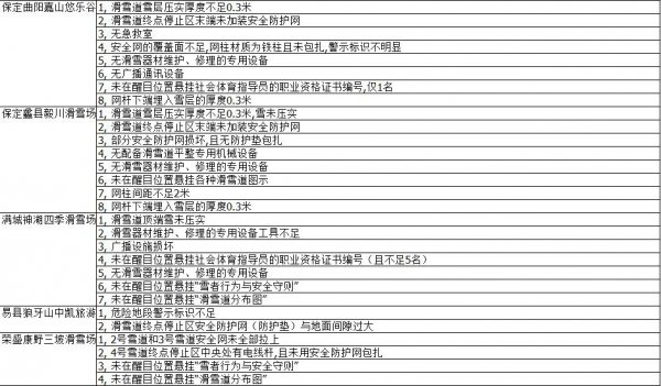 ������(spbo)����ʱ�ȷֲ�ѯ
2017��2018ѩ����ѩ�������ͳ�Ʊ�