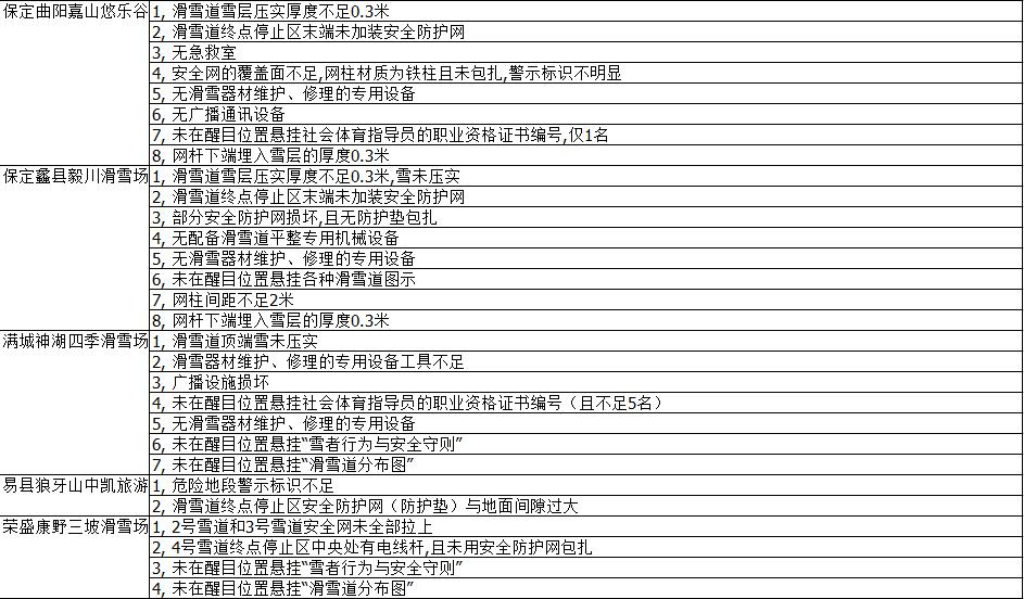 ��������ʱ�ȷ�