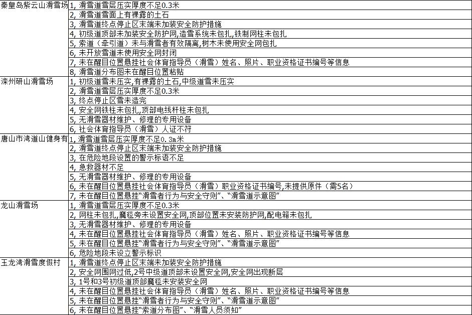 ��������ʱ�ȷ�