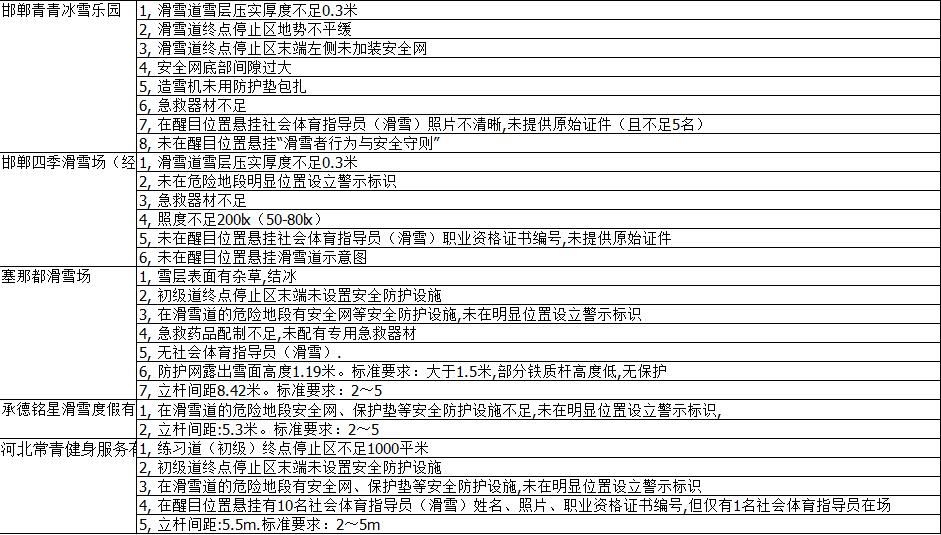 ��������ʱ�ȷ�