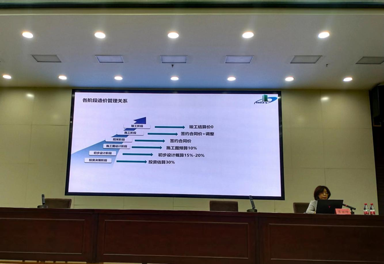 ʡ�����־ٰ�2022������������ɹ�ҵ����ѵ