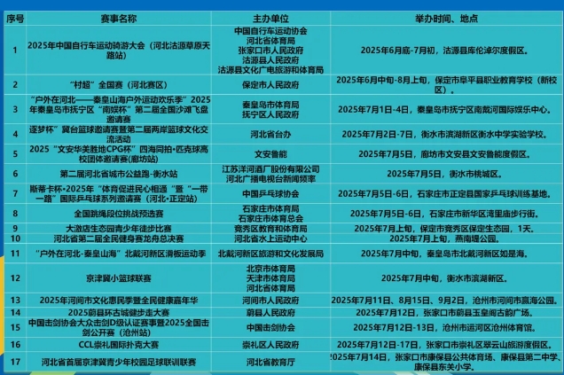 148�2025��ӱ�ʡ�����������κӱ�����������Ŀ¼���ڶ���������