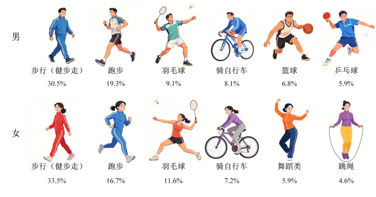 2025��ӱ�ʡȫ�����״�����鹫...