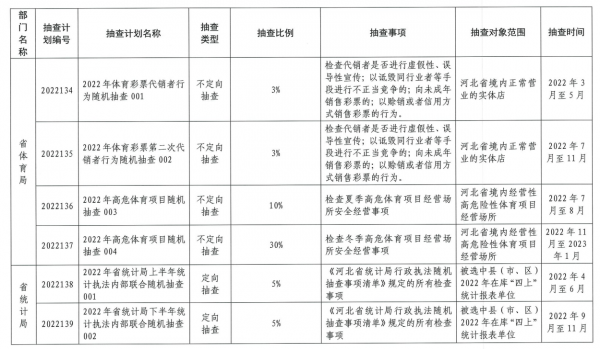 2022���ʡ������˫�����鹤���ƻ�