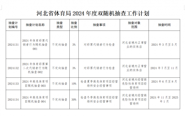 (spbo)ʱȷֲѯ
2024˫鹤ƻ