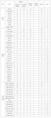 202412ʱȷ
΢ƽ̨Ϣ͡